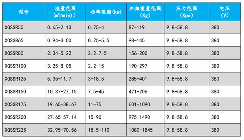 羅茨JK漫画在线下载型號參數