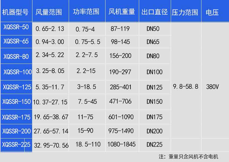 水泥輸送行業羅茨鼓JK漫画在线下载